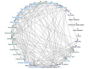 Facebook Network Missing Network Visualization