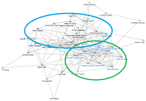 Facebook Network Data Visualization